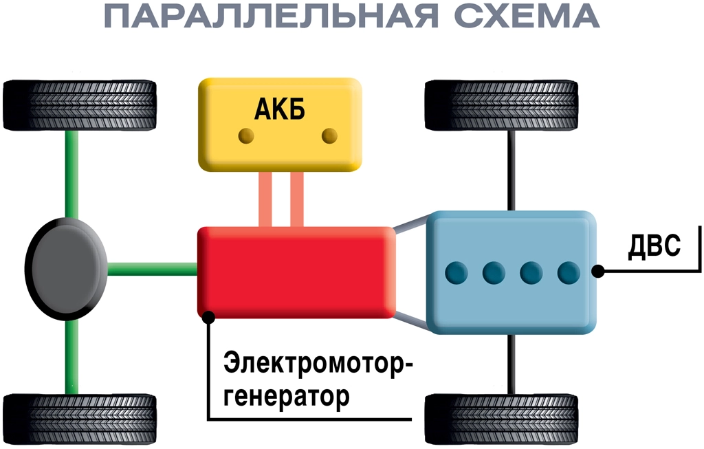 Схема работы электромобиля